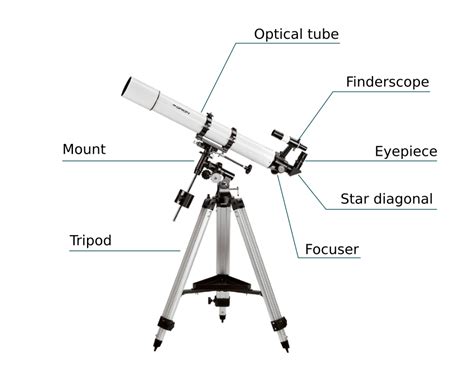 Telescope Components 